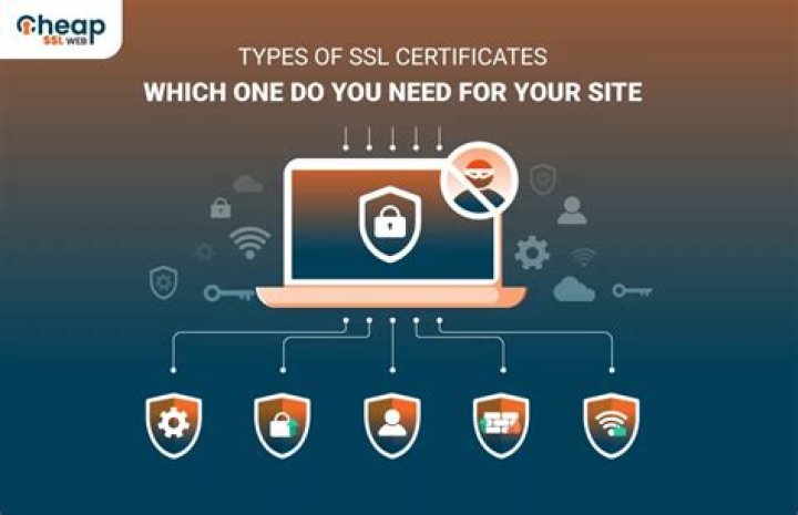 Do you have to pay for SSL certificates?