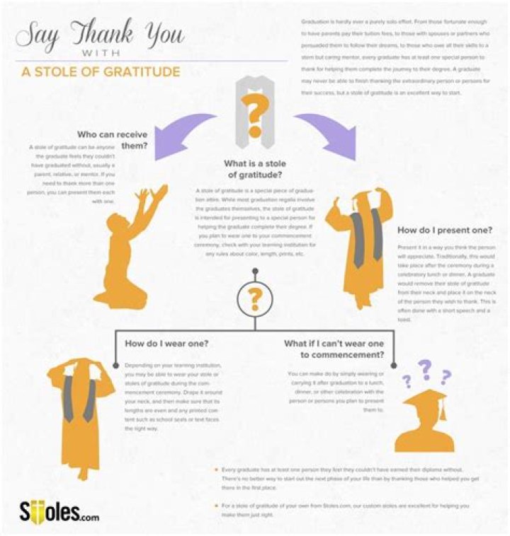 Do you have to wear a stole of gratitude?