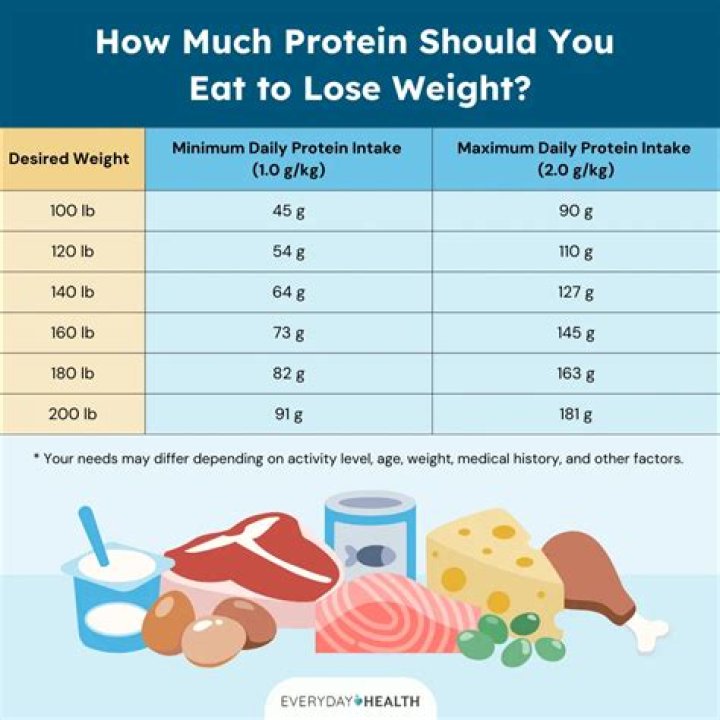 Do you lose weight on the DASH diet?