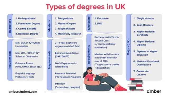 Do you need a degree to be a blogger?