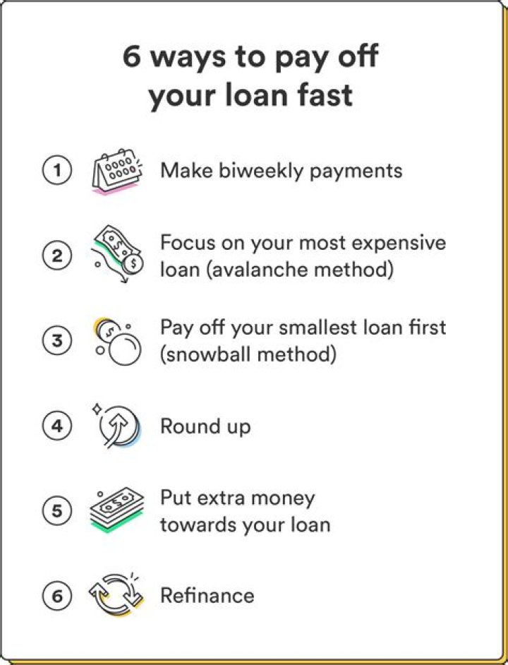 Do you pay less interest if you pay off a car loan early?