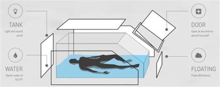 Do you wear clothes in a float tank?