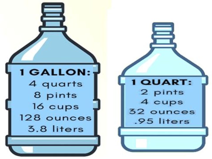 Does 2 quarts make 1 gallon?