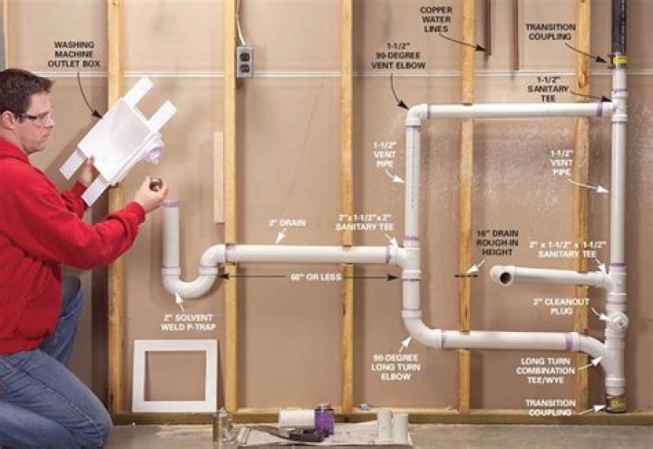 Does a washing machine drain line need to be vented?
