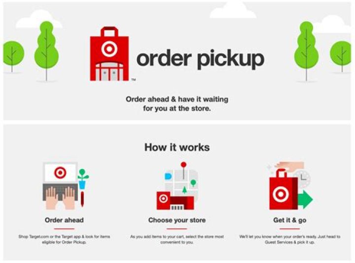 Does Academy do store pickup?