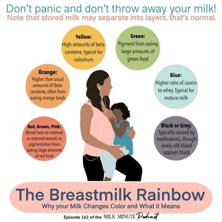 Does breast milk come in faster with second child?