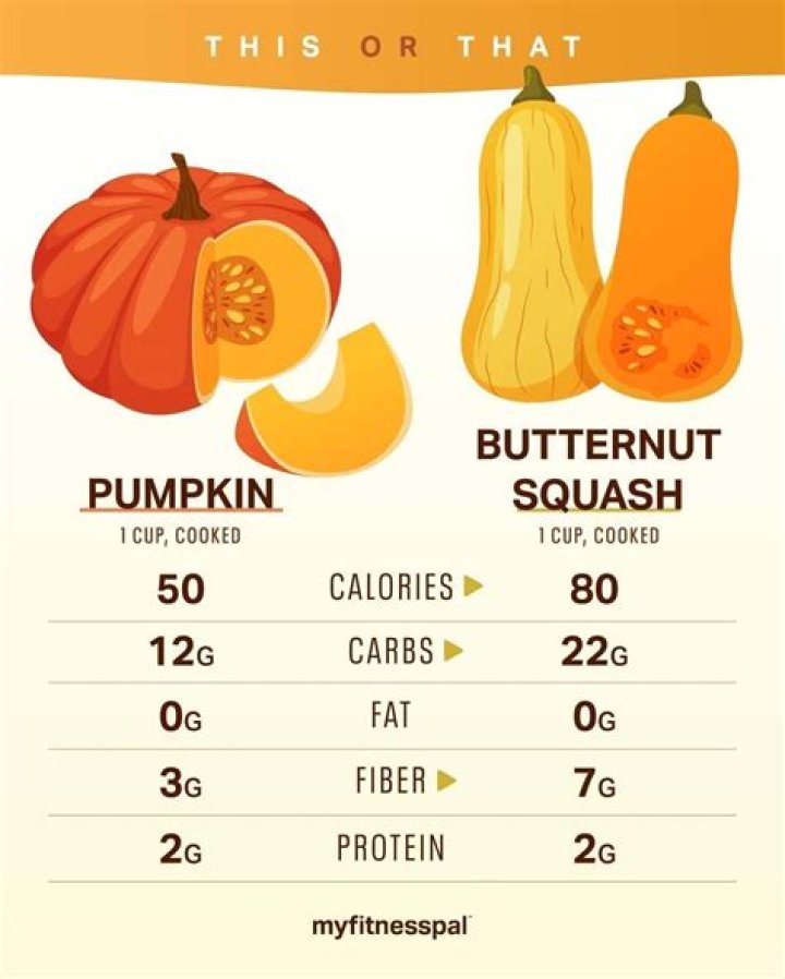 Does butternut squash or sweet potatoes have more carbs?