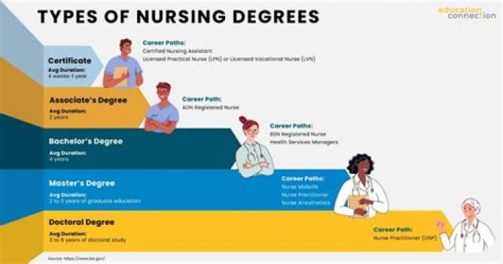 Does Cal Poly have a nursing major?
