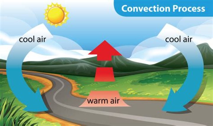 Does convection occur in solid?