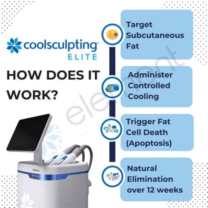 Does coolsculpting work on jowls?