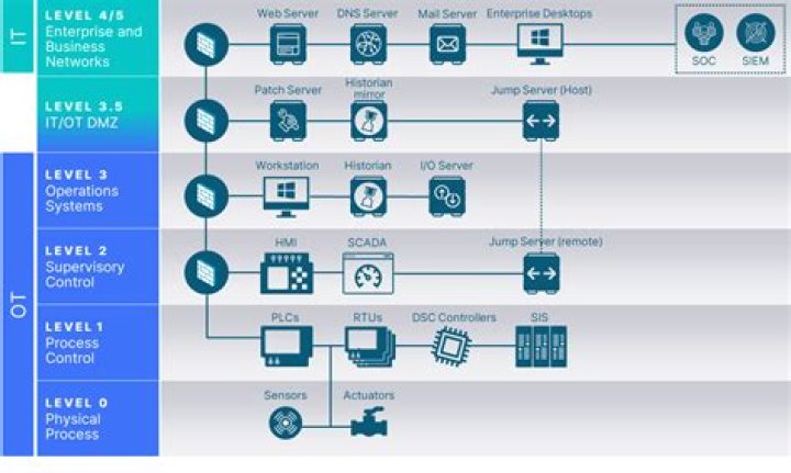 Does each process have its own stack?