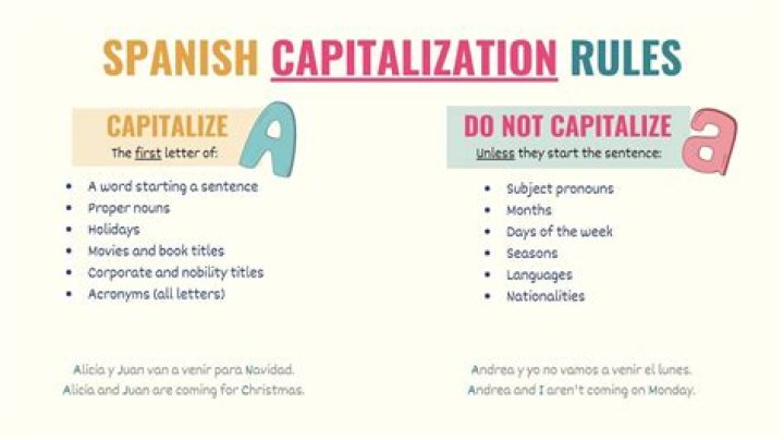 Does Espanol need to be capitalized?