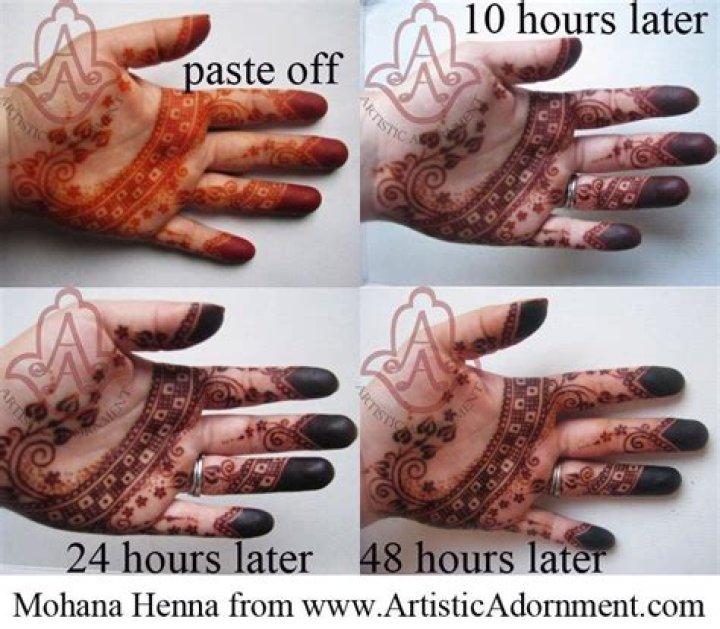 Does Henna get darker?