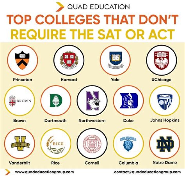 Does Hofstra require SAT essay?