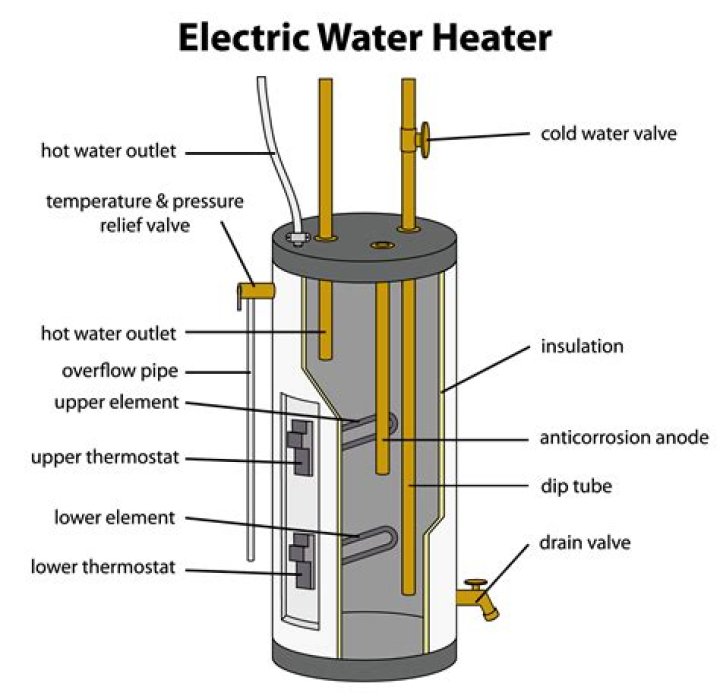 Does it matter which wire goes where on a water heater element?