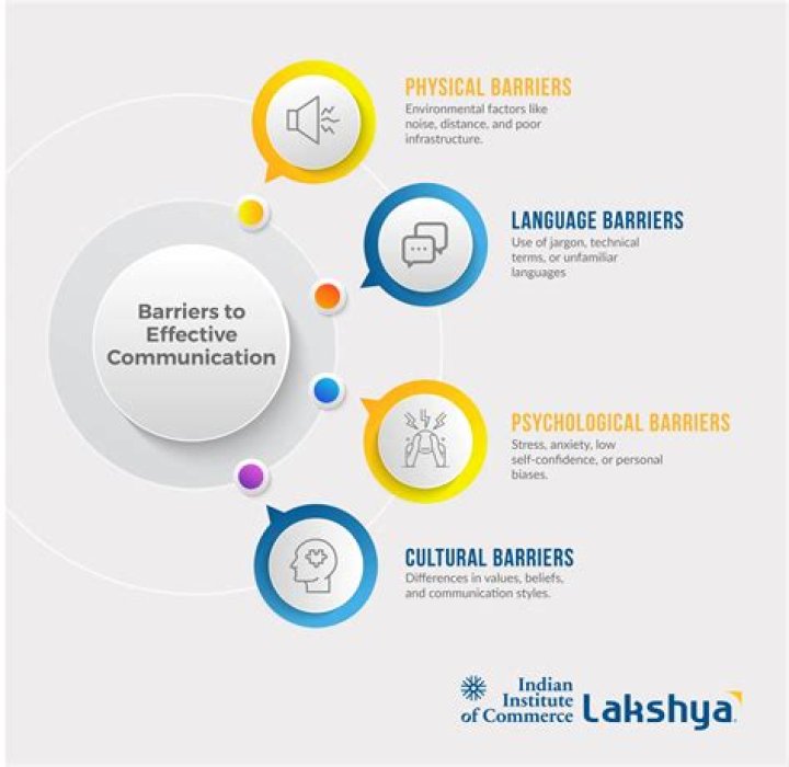 Does jargon promote effective communication?