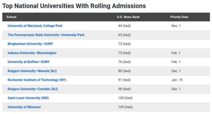 Does Kean University have rolling admissions?