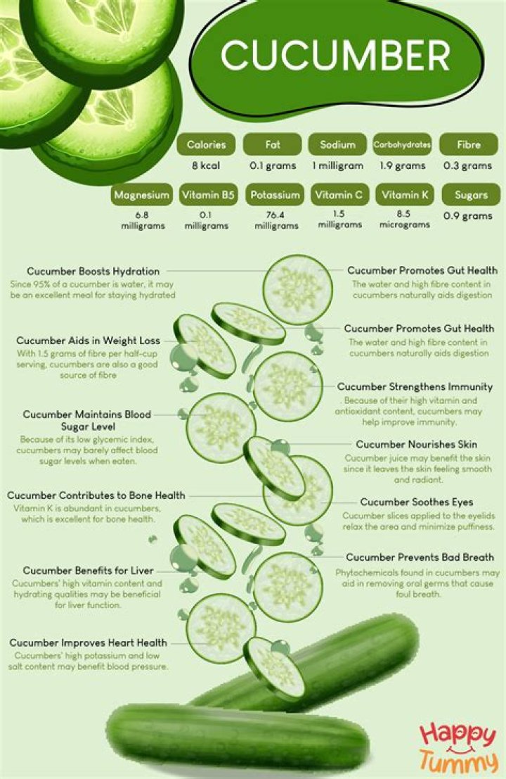 Does lemon and cucumber help lose weight?