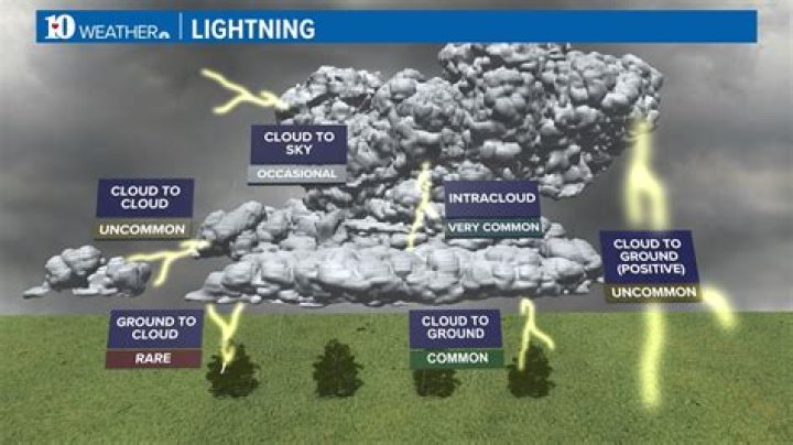 Does lightning go through concrete?
