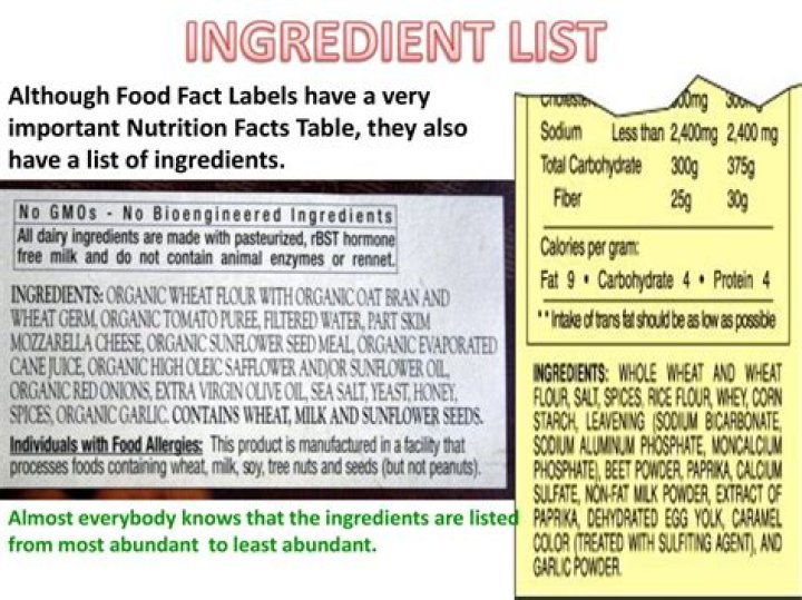 Does MSG have to be listed as an ingredient?