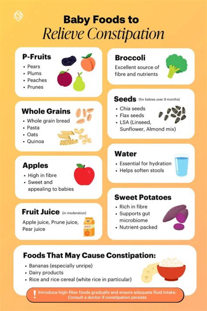 Does papaya juice relieve constipation?