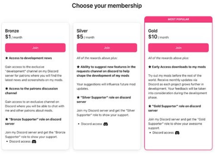 Does patreon have to be monthly?
