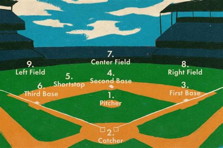 Does pitcher cover first in softball?