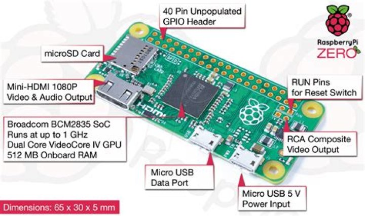 Does Raspberry Pi zero W have WiFi?
