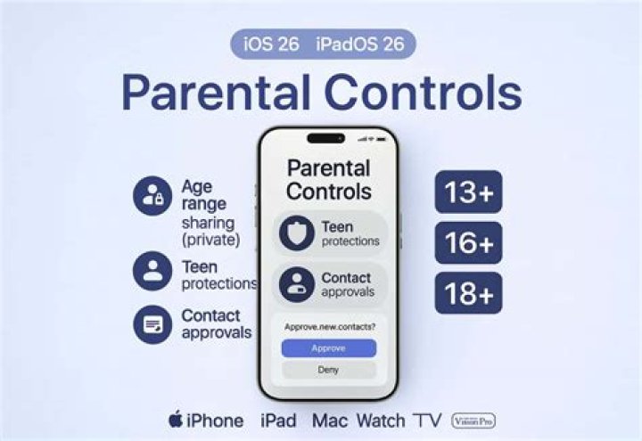 Does the iPhone 6 have parental controls?