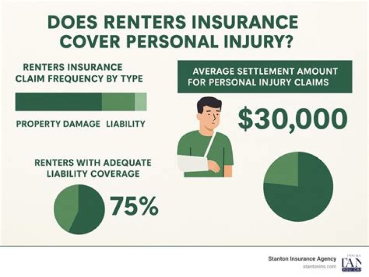 Does USAA renters insurance cover phones?