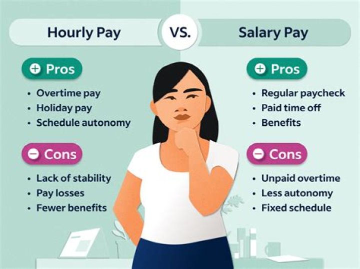 Does Vector pay hourly?
