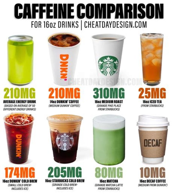 Does Very Berry have caffeine?