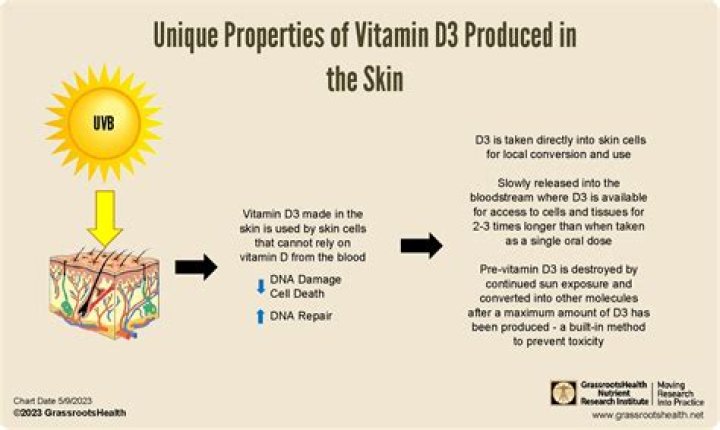 Does vitamin E cream help sunburn?