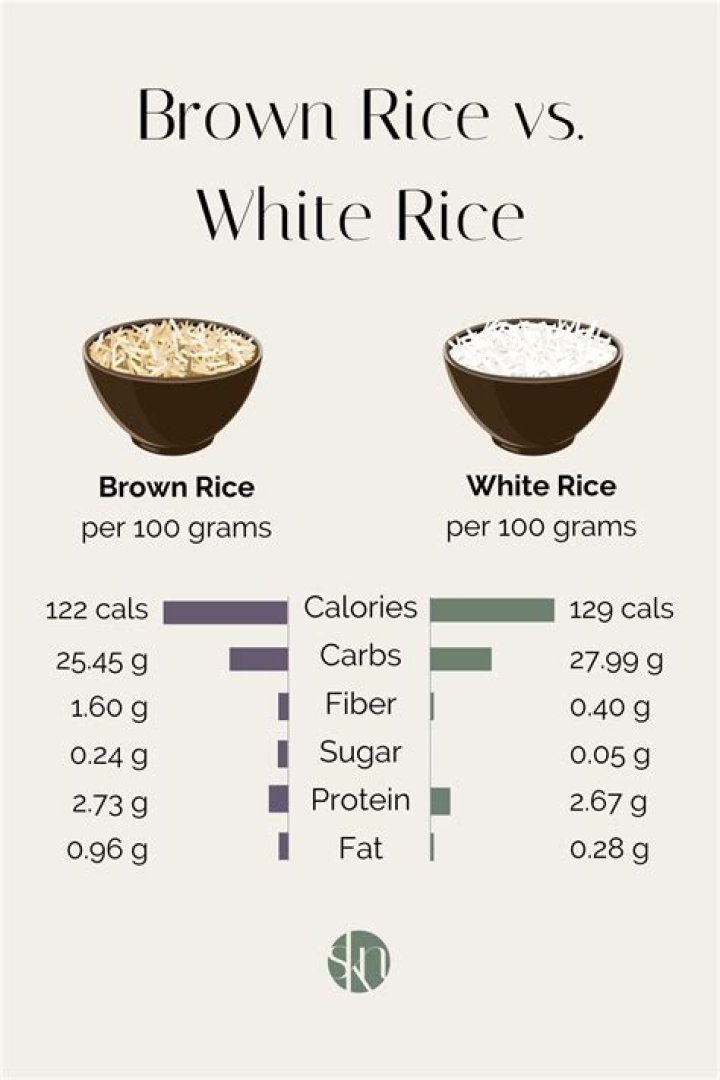 Does white rice have vitamin K?