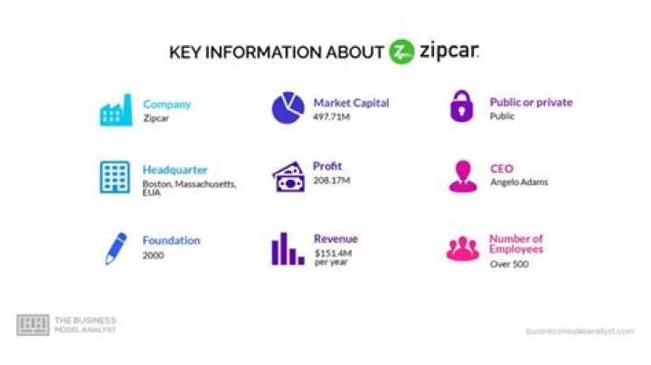 Does Zipcar have a monthly fee?