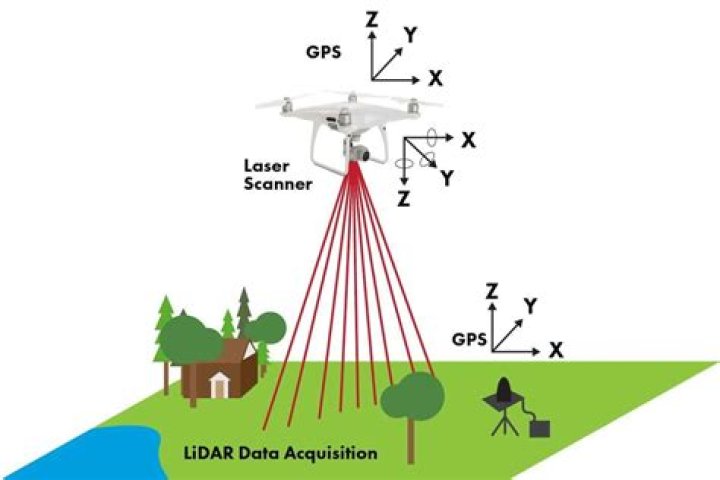 How accurate is lidar for speeding?