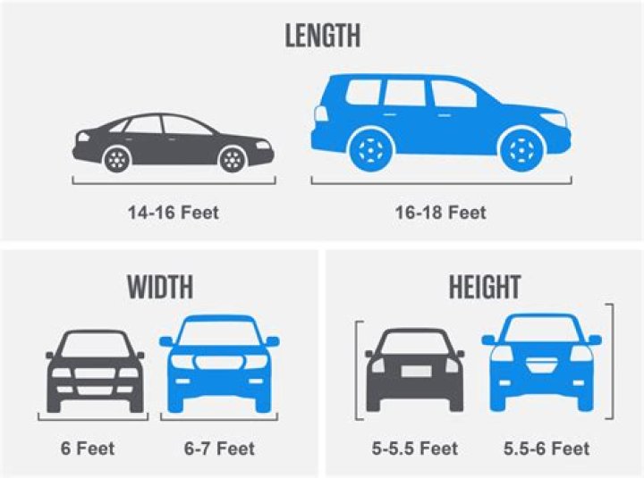 How are car tires measured?
