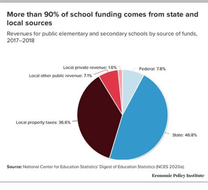 How are charter schools funded in Minnesota?