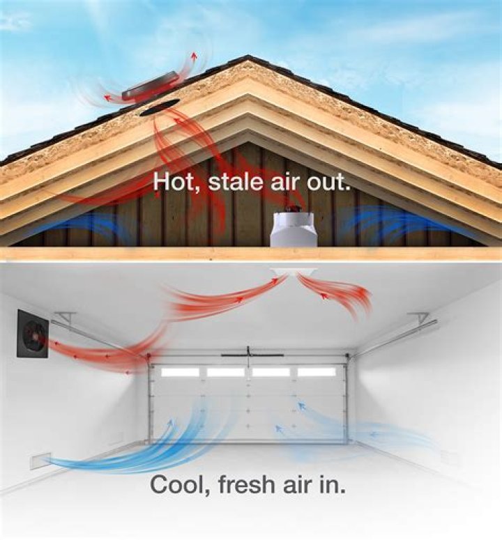 How are exhaust fans rated?
