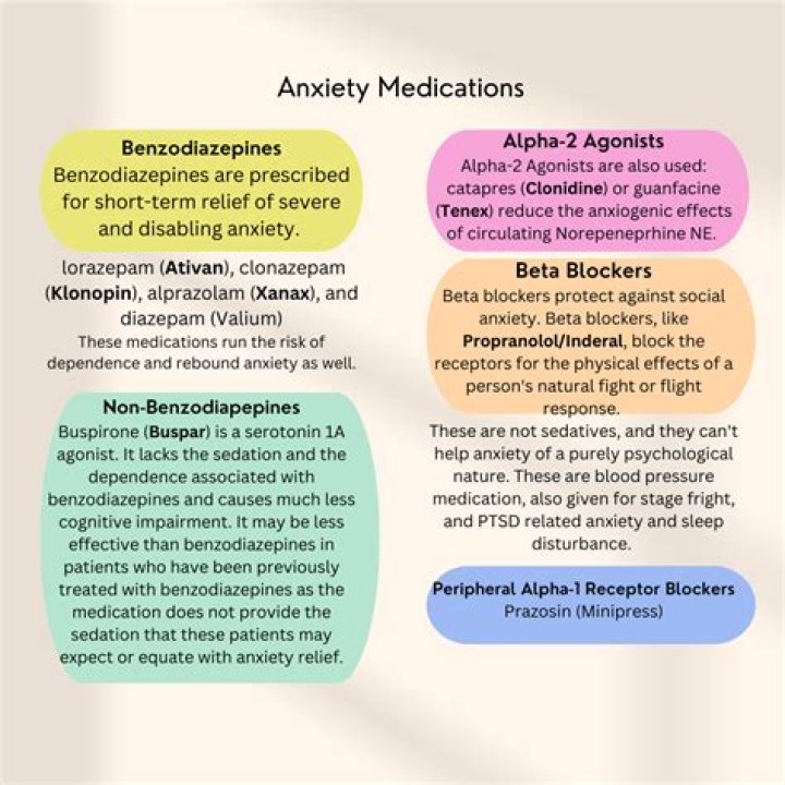 How are medications used to treat mental disorders?