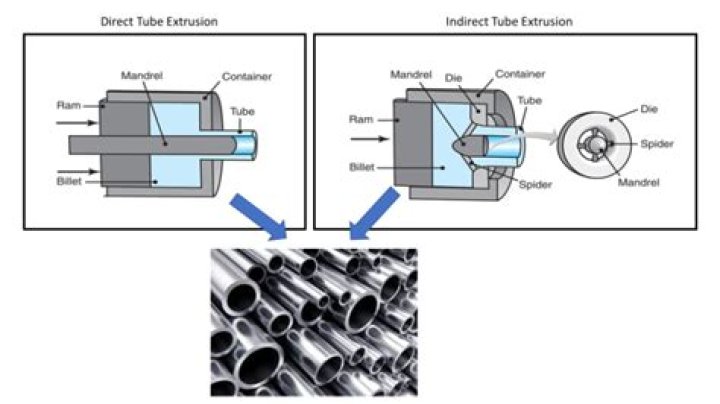 How are tubes extruded?