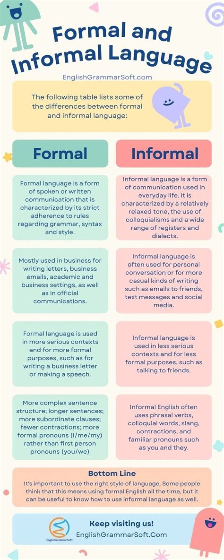 How are you formal informal?