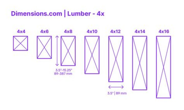 How big is a 4x12 cabinet?