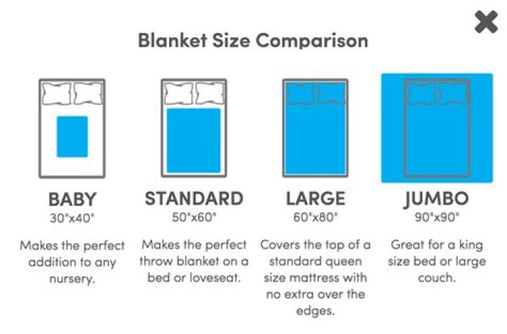 How big is a 60x50 blanket?