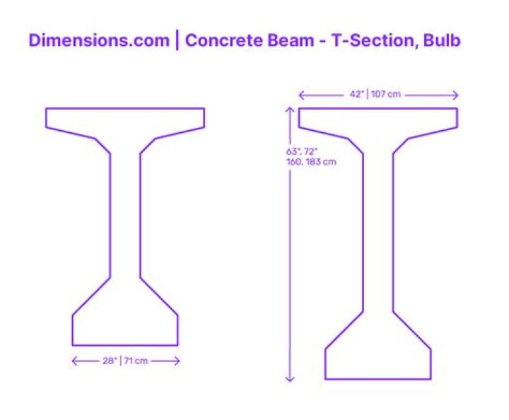 How big is a concrete lorry?