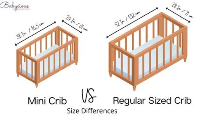 How big is a full size crib?