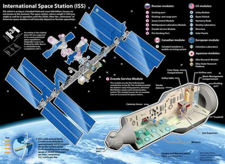 How big is the ISS inside?