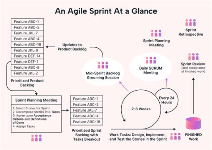 How big should an agile team be?