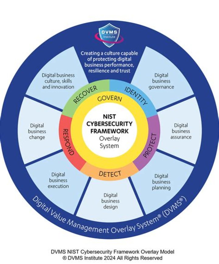 How can banks improve risk culture?