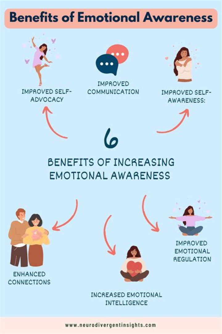 How can I be aware of my emotions?